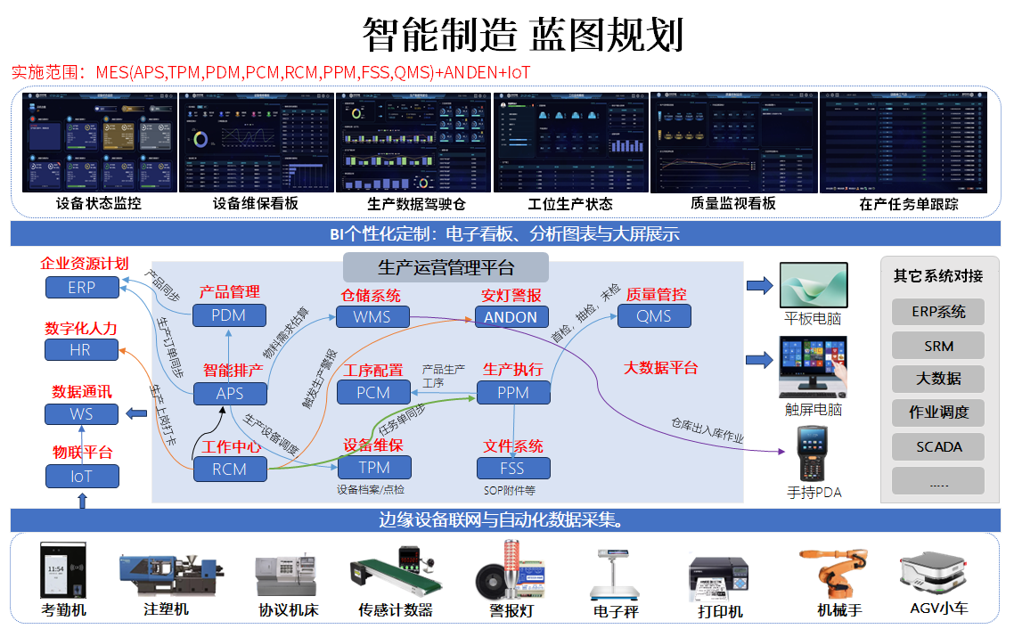 制造执行系统（MES）解决方案：提升市场竞争力